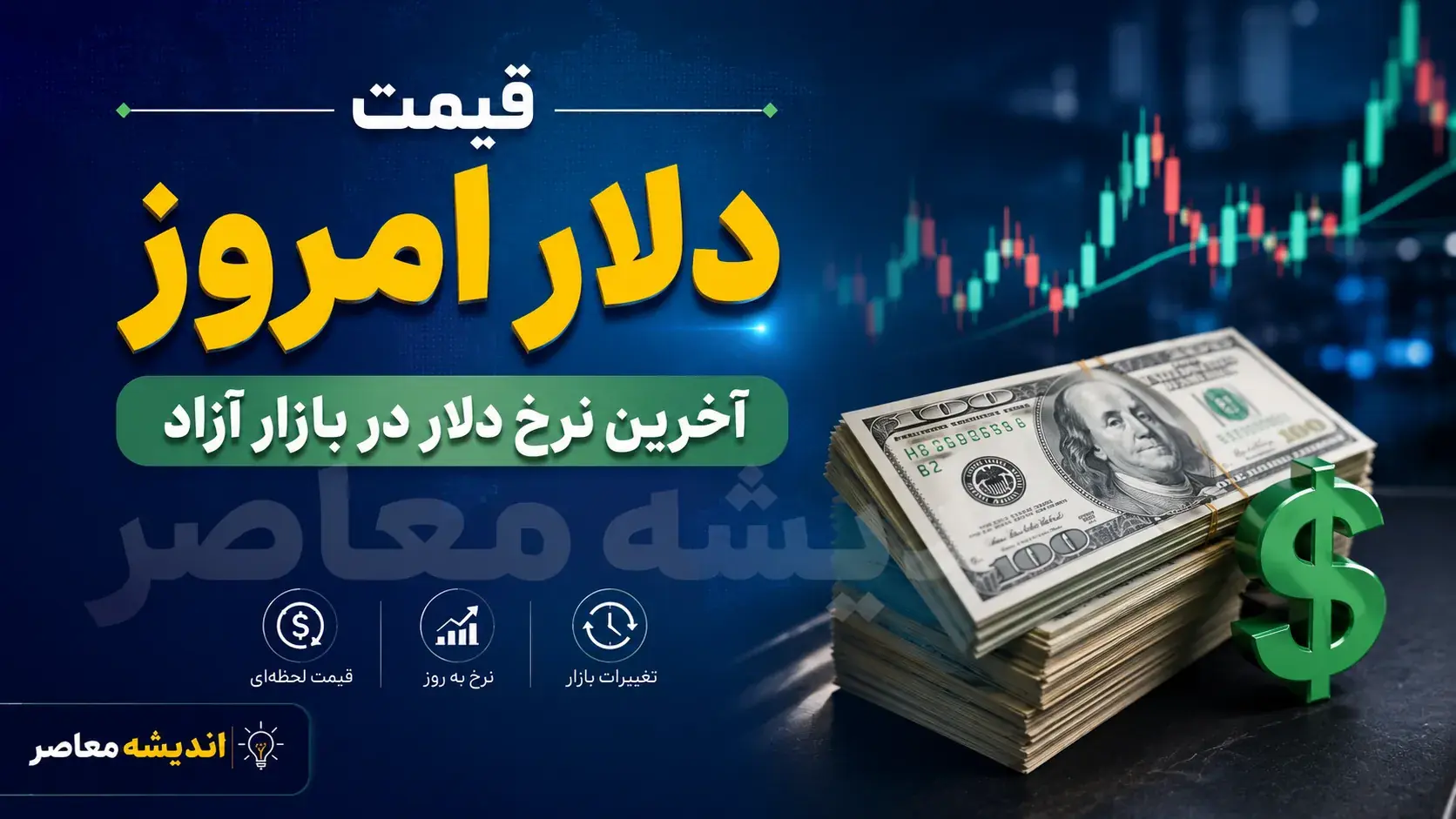 اخبار فوری بازار ارز | دلار امروز دوشنبه ۹ شهریور ۱۴۰۵ در بازار آزاد با جهشی دیگر، از مرز ۲۰۷ هزار تومان عبور کرد و به حدود ۲۰۷,۵۰۰ تومان رسید / رشد ۲۸۰۰ تومانی در یک روز؛ نرخ حوالهای دلار هم در مرکز مبادله به ۱۵۸,۹۵۵ تومان افزایش یافت