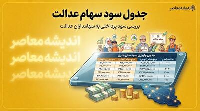 سود سهام عدالت ۱۴۰۵ چه زمانی واریز می شود؟ جزئیات مرحله اول پرداخت، مبلغ سود سبدهای مختلف و آخرین خبر شهریور