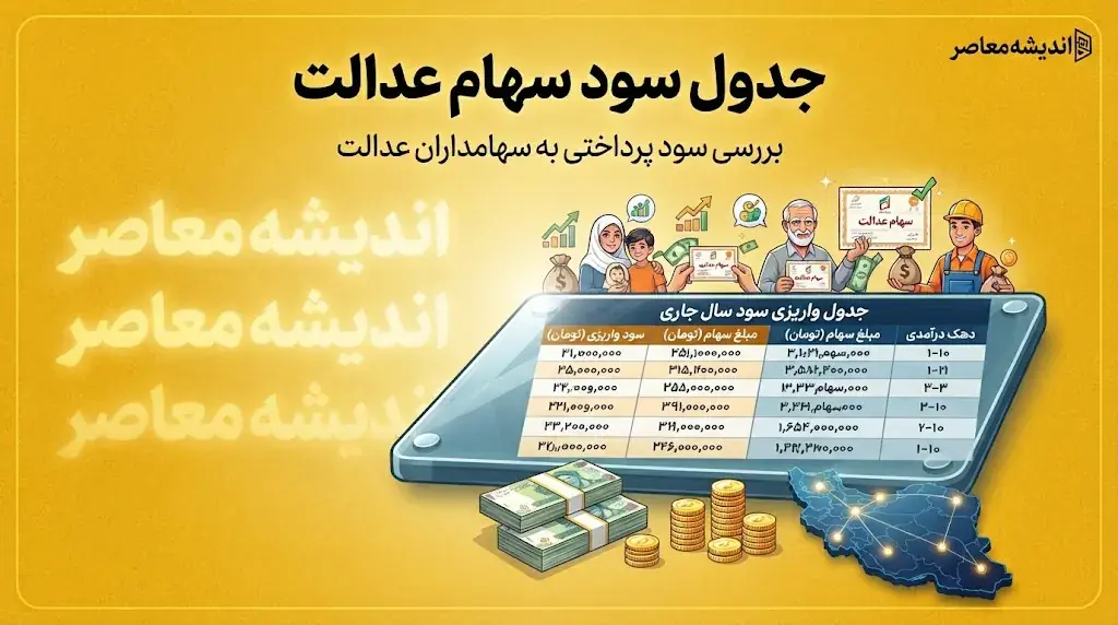 سود سهام عدالت ۱۴۰۵ چه زمانی واریز می شود؟ جزئیات مرحله اول پرداخت، مبلغ سود سبدهای مختلف و آخرین خبر شهریور