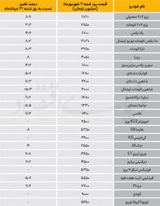  نبض بازار - ۱۴۰۵/۰۶/۰۹