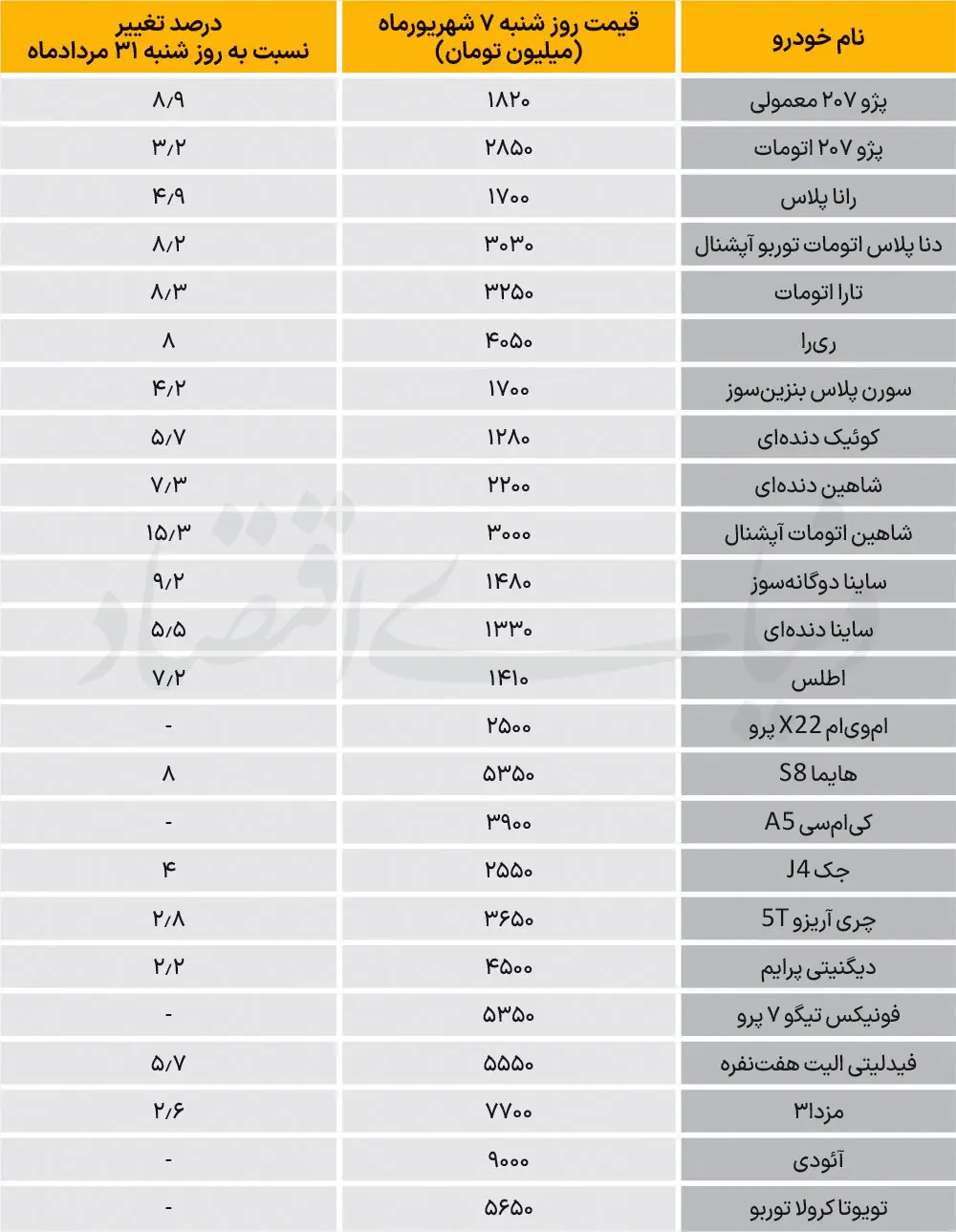  نبض بازار - ۱۴۰۵/۰۶/۰۹
