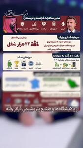 ریاض چگونه پول نفت را صادر میکند؟