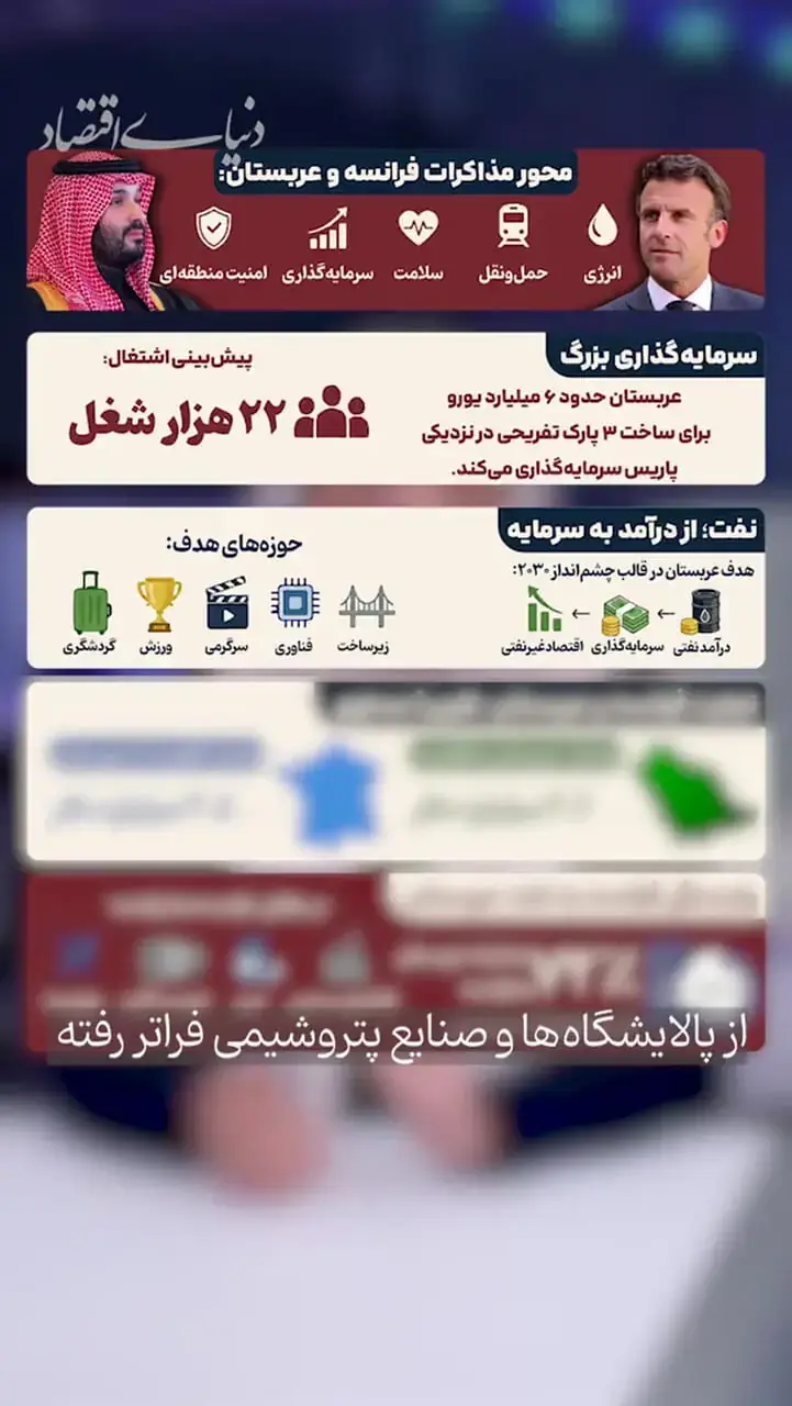 ریاض چگونه پول نفت را صادر میکند؟