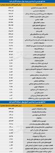  سردمداران ورود و خروج حقیقی‌ها - ۱۴۰۵/۰۶/۰۹
