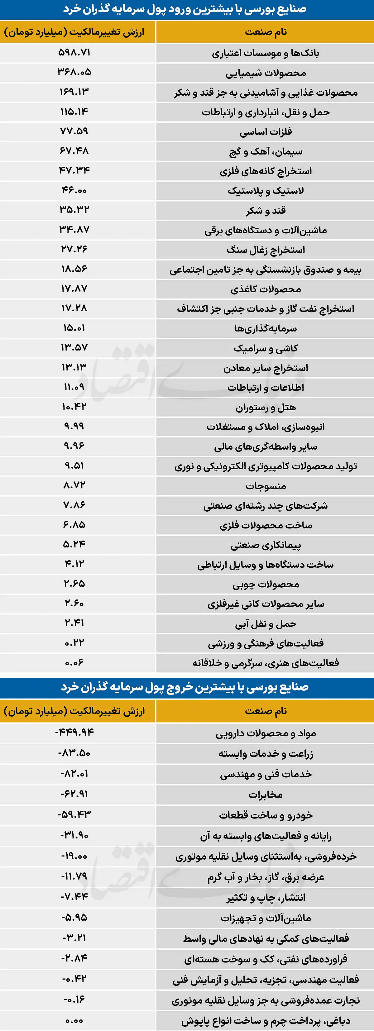  سردمداران ورود و خروج حقیقی‌ها - ۱۴۰۵/۰۶/۰۹