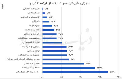  بازار زیرپوستی فروشندگان آنلاین