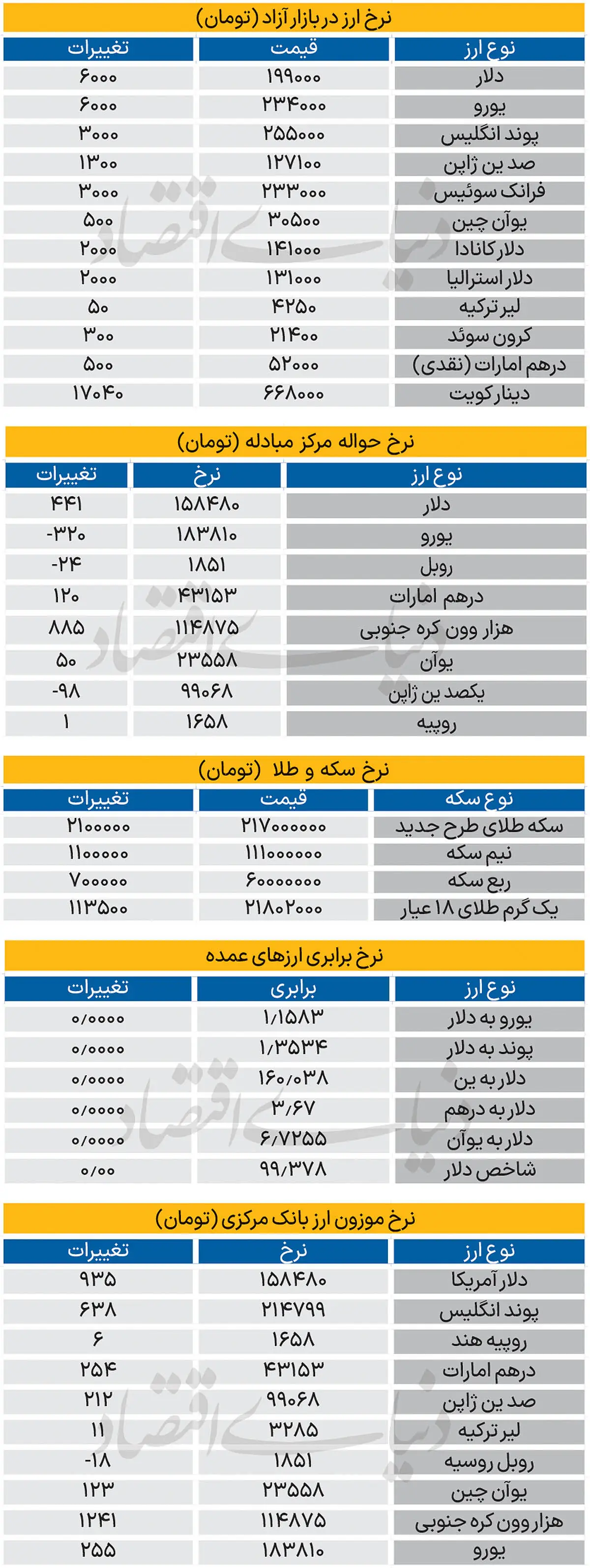  بازار - ۱۴۰۵/۰۶/07