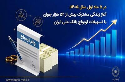 آغاز زندگی مشترک بیش از ۵۲ هزار جوان با تسهیلات بانک ملی در ۵ ماه نخست ۱۴۰۵