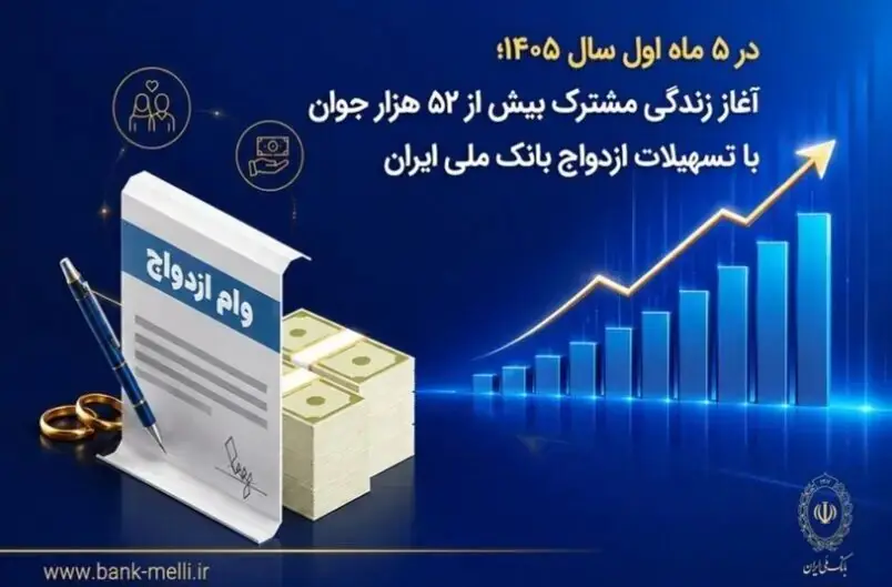 آغاز زندگی مشترک بیش از ۵۲ هزار جوان با تسهیلات بانک ملی در ۵ ماه نخست ۱۴۰۵