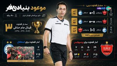 آمار و ارقام قضاوت موعود بنیادی فر برای استقلال و پرسپولیس
