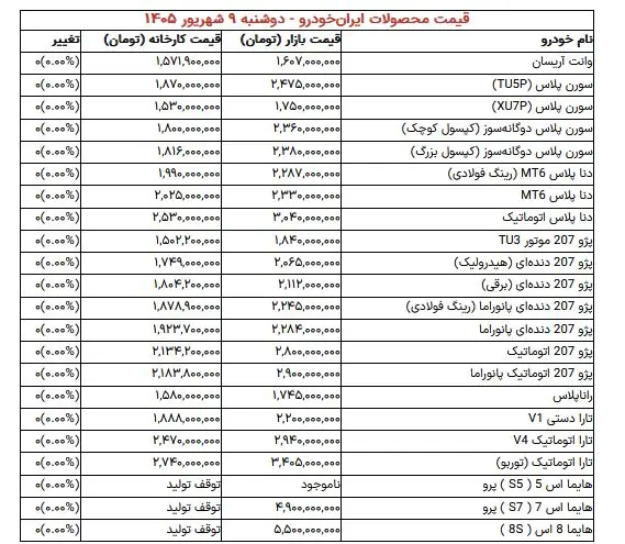موج صعودی در بازار خودرو؛ تاختوتاز محصولات ایرانخودرو و سایپا
