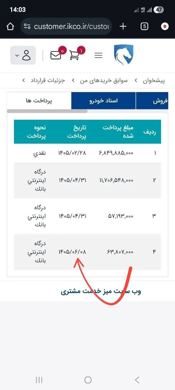  ❌فعال شدن ما به التفاوت برای برخی تعهدات مهر ماه سورن تیوفایو