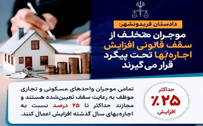  دادستان فریدونشهر: موجران متخلف از سقف قانونی افزایش اجاره‌بها تحت پیگرد قرار می‌گیرند