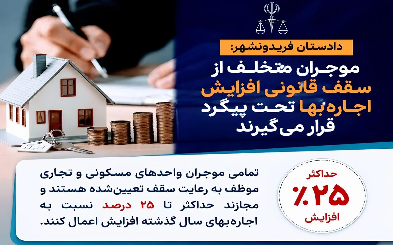 دادستان فریدونشهر: موجران متخلف از سقف قانونی افزایش اجارهبها تحت پیگرد قرار میگیرند
