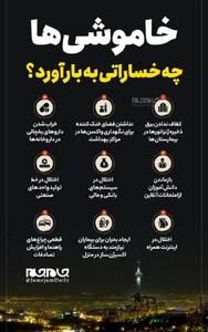 انتقاد معاون استاندار همدان از قطعی های برق