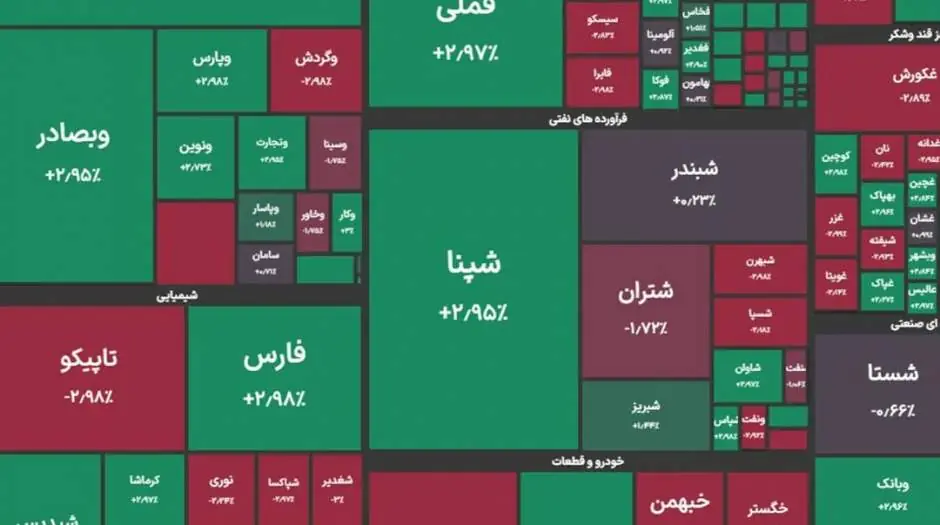 بورس روی خط رکوردزنی - مردم سالاری آنلاین