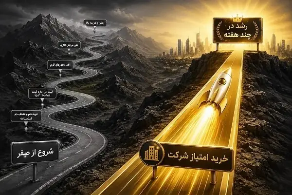 نقشه راه صاحبان کسبوکار برای رشد سریع