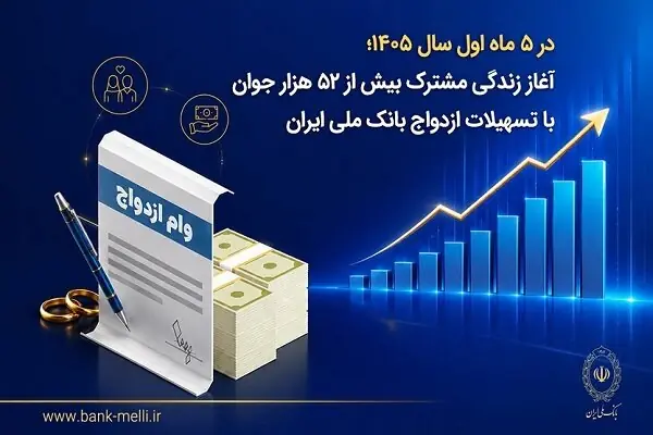 آغاز زندگی مشترک بیش از ۵۲ هزار جوان با تسهیلات ازدواج بانک ملی ایران