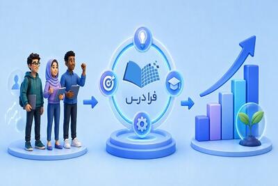  آموزش سازمانی فرادرس؛ راهکاری برای توانمندسازی کارکنان و رشد کسب‌وکار