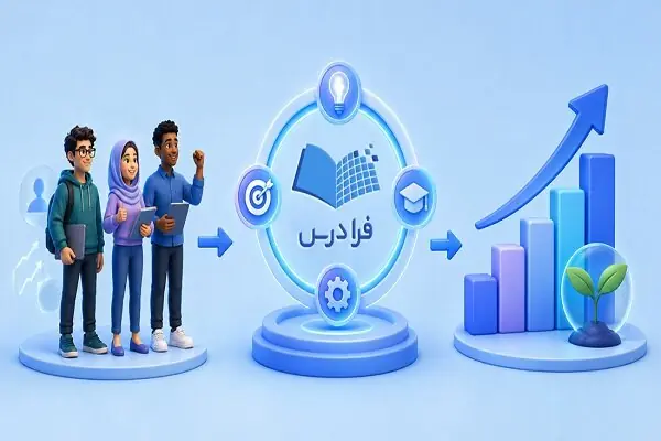 آموزش سازمانی فرادرس؛ راهکاری برای توانمندسازی کارکنان و رشد کسبوکار