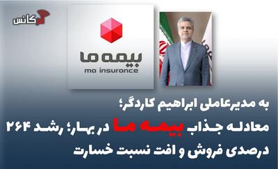  معادله جذاب بیمه ما در بهار؛ رشد ۲۶۴ درصدی فروش و افت نسبت خسارت