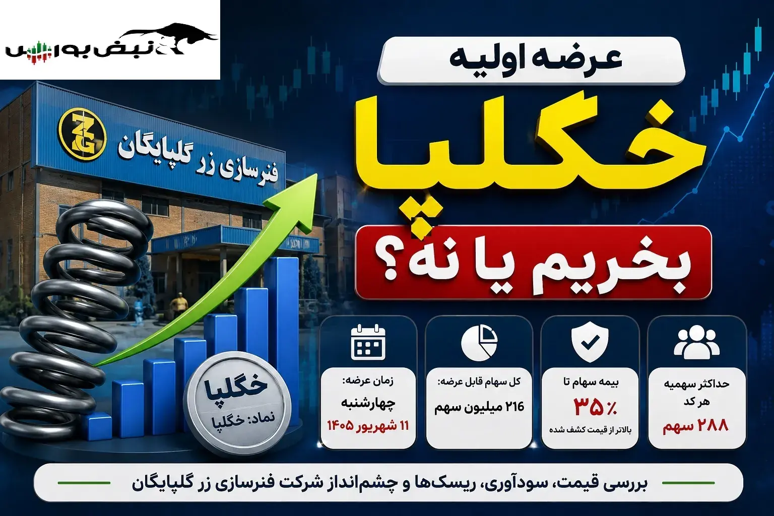عرضه اولیه خگلپا چهارشنبه ۱۱ شهریور | عرضه اولیه خگلپا بخریم یا نه؟