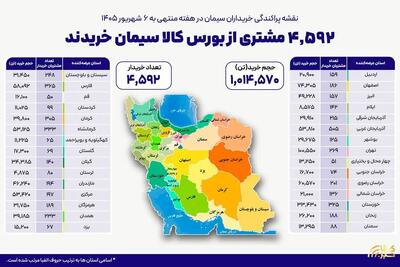  نقشه پراکندگی خریداران سیمان در هفته گذشته ۴ هزار و ۵۹۲ خریدار در بستر بورس کالا سیمان خریدند