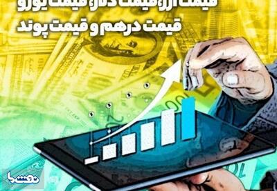  قیمت حواله دلار و یورو امروز دوشنبه ۹ شهریور ۱۴۰۵ | نفت ما
