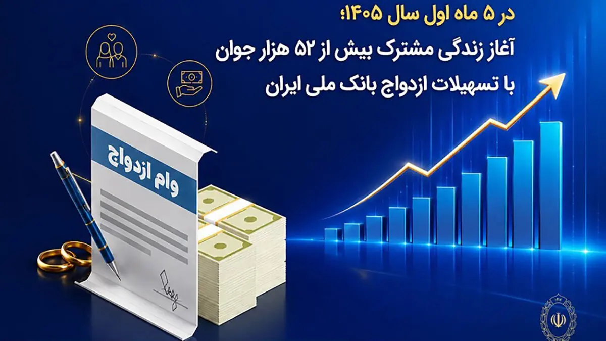 در ۵ ماه اول سال ۱۴۰۵؛ آغاز زندگی مشترک بیش از ۵۲ هزار جوان با تسهیلات ازدواج بانک ملی ایران