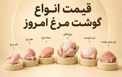  قیمت انواع گوشت مرغ امروز دوشنبه ۹ شهریور ۱۴۰۵؛ فیله و سینه مرغ چند شد؟