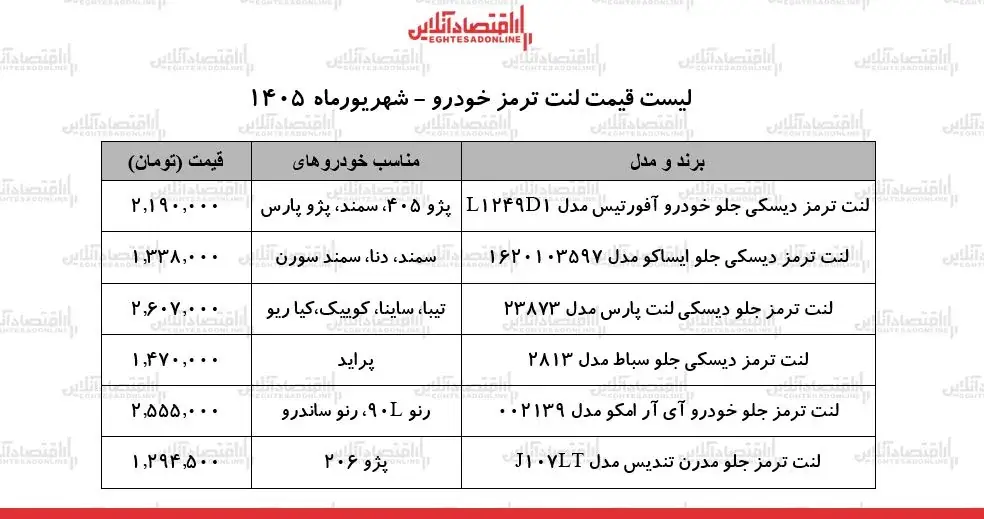 قیمت جدید انواع لنت ترمز خودرو در بازار + جدول ۸ شهریور ۱۴۰۵