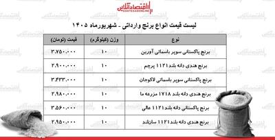  قیمت انواع برنج وارداتی ۹ شهریور ۱۴۰۵+ جدول
