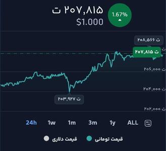  قیمت تتر در بازار امروز 9 شهریور 1405