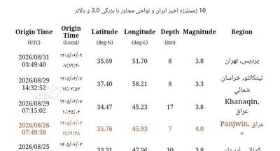  زمین‌لرزه نسبتاً شدید شرق تهران را لرزاند