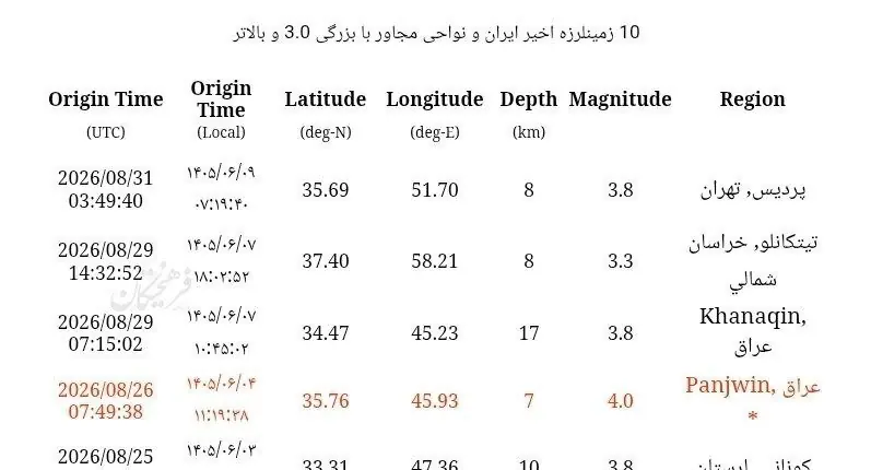 زمینلرزه نسبتاً شدید شرق تهران را لرزاند