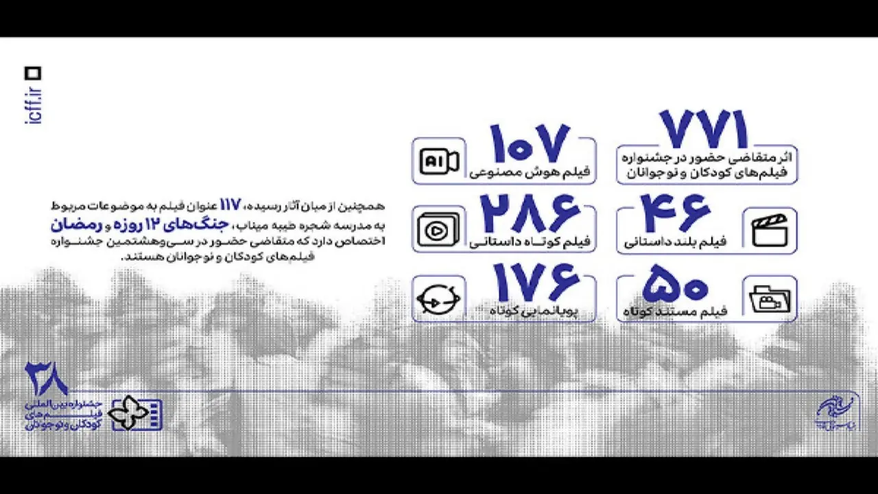 ۷۷۱ اثر در بخش ملی متقاضی حضور در جشنواره فیلمهای کودکان و نوجوانان