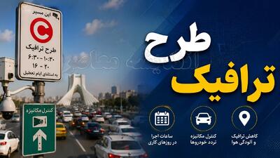 | آموزش خرید طرح ترافیک با شهرزاد + قیمت رزرو روزانه و لینک ورود