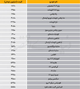  نبض بازار - ۱۴۰۵/۰۶/۱۰