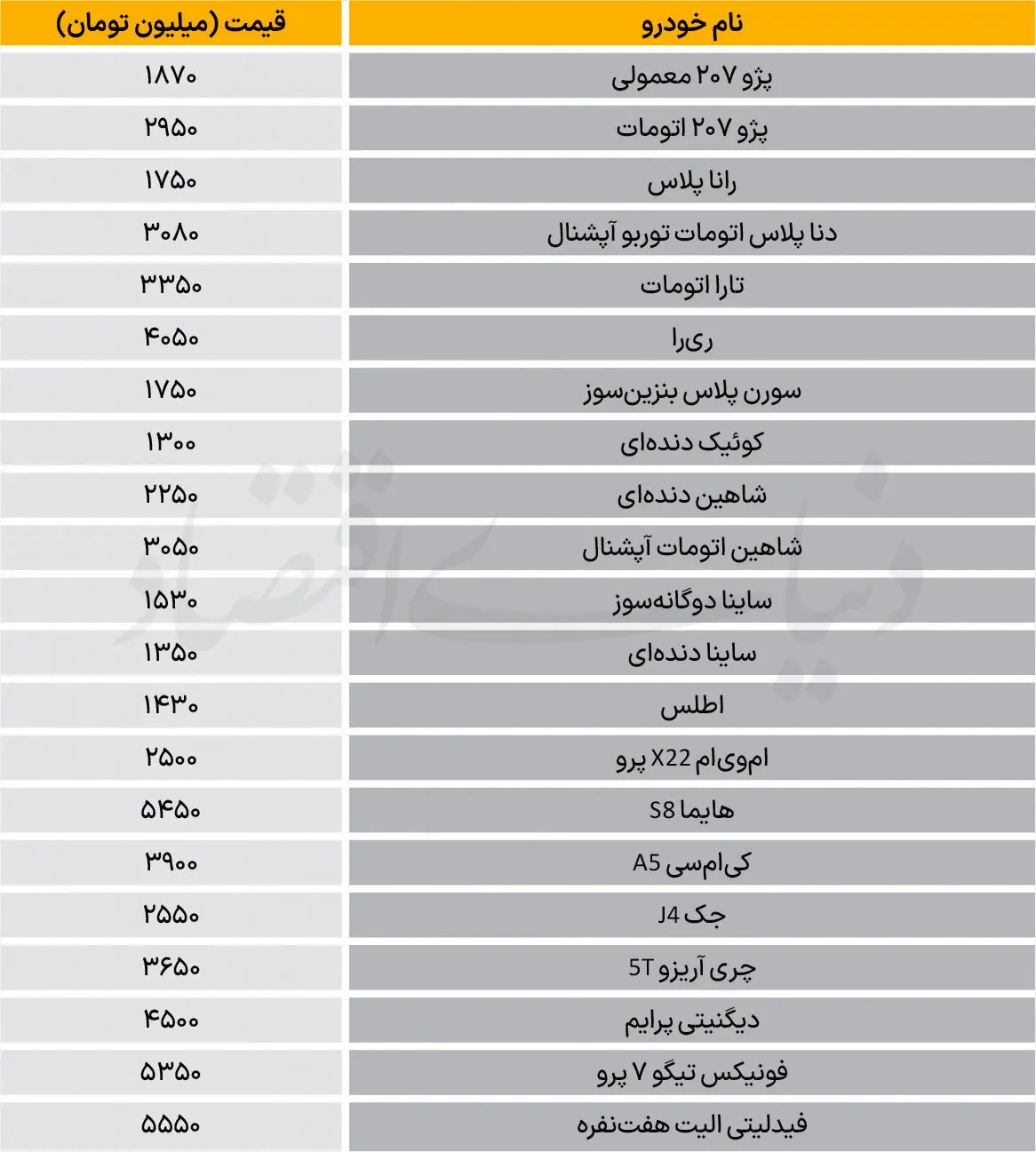  نبض بازار - ۱۴۰۵/۰۶/۱۰