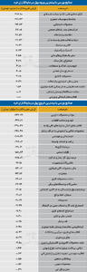 سردمداران ورود و خروج حقیقیها - ۱۴۰۵/۰۶/۱۰