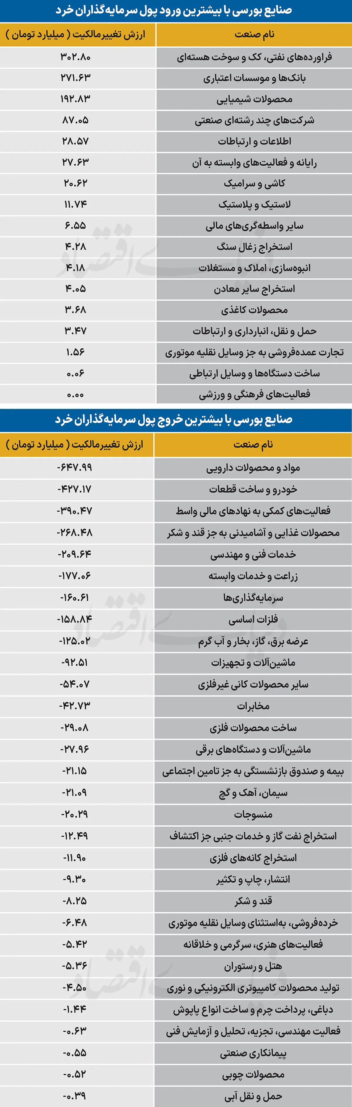  سردمداران ورود و خروج حقیقی‌ها - ۱۴۰۵/۰۶/۱۰