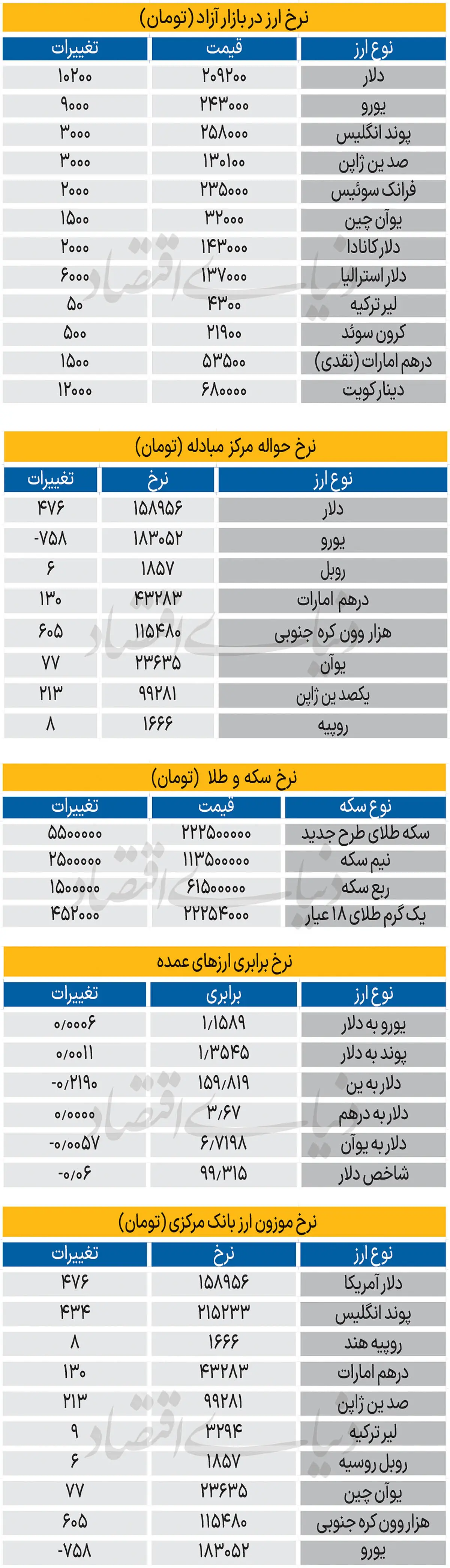  بازار - ۱۴۰۵/۰۶/09