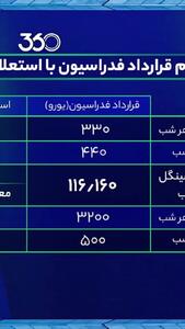 افشاگری فردوسیپور از فساد جدید در فدراسیون فوتبال!+ فیلم