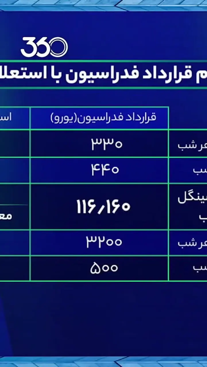  افشاگری فردوسی‌پور از فساد جدید در فدراسیون فوتبال!+ فیلم