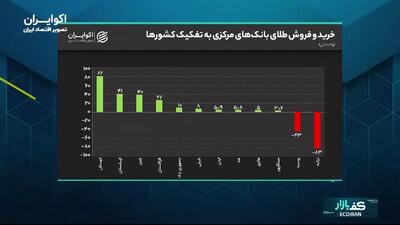 خط و نشان همتی برای بازار ارز/ دست آقای رئیس چقدر باز است؟