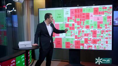  فرمان بازارها در دست دلار؛ بورس در آستانه اصلاح؟