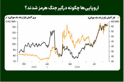 اروپاییها چگونه درگیر جنگ هرمز شدند؟