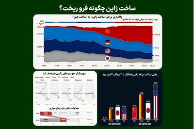  ساخت ژاپن چگونه فرو ریخت؟