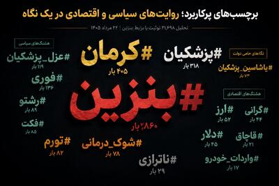  21 هزار توئیت در یک روز؛ روایت آماری مردم از بحران بنزین