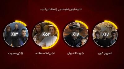  «پزشک دهکده» به شبکه تماشا بازمی‌گردد/ انتخاب مخاطبان در نظرسنجی روی آنتن